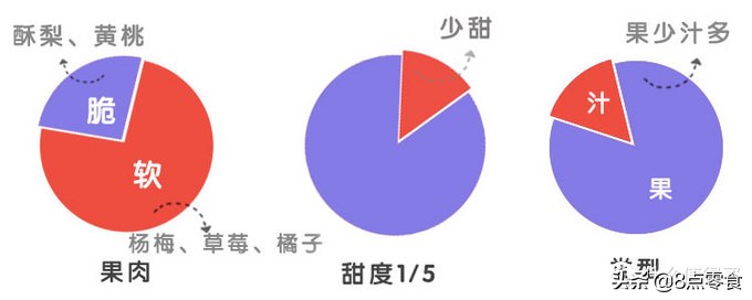吃五种水果罐头,十大最佳水果罐头排名