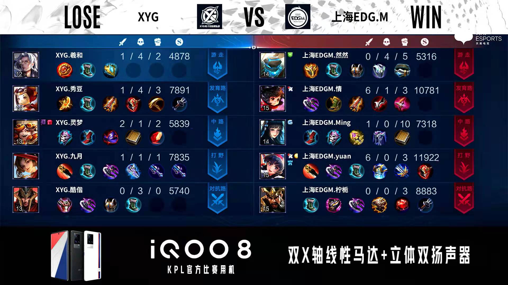 张大仙xyg现在还在kpl吗,xyg景晚kpl首秀张大仙