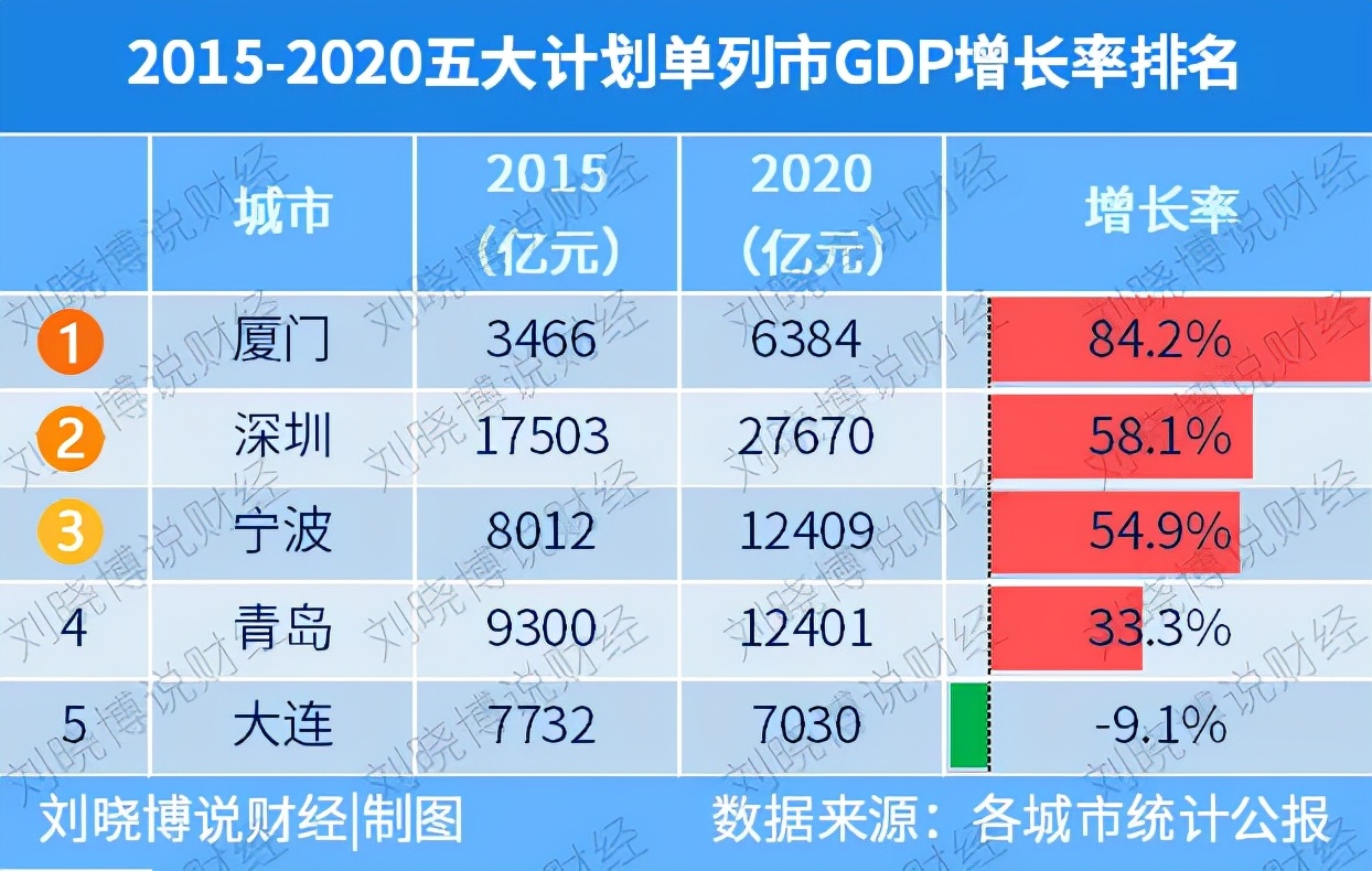 振兴东北哪个城市成为中心,振兴东北哪个城市受益