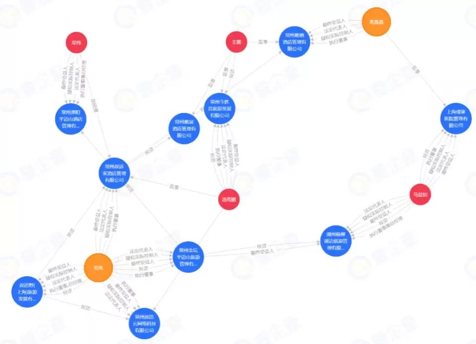 民宿卡骗局,民宿包年骗局