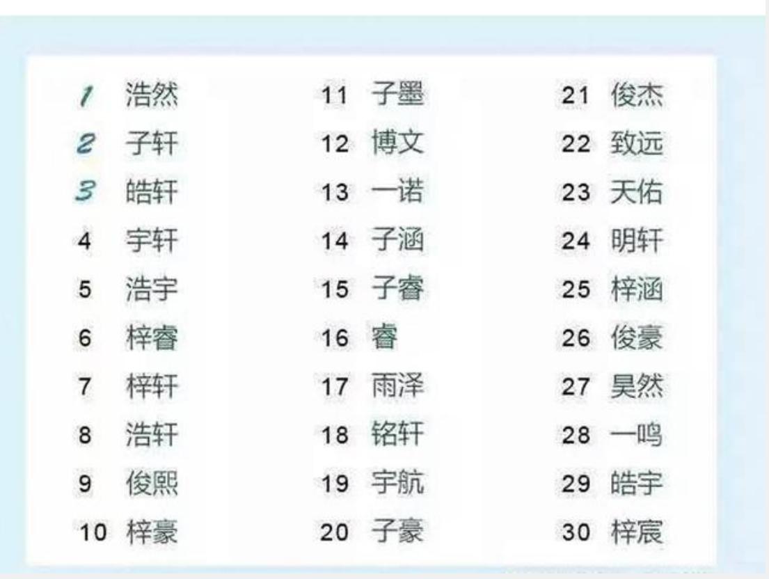 婴儿出生证打错了怎么办,医院把孩子出生证明的名字打错了