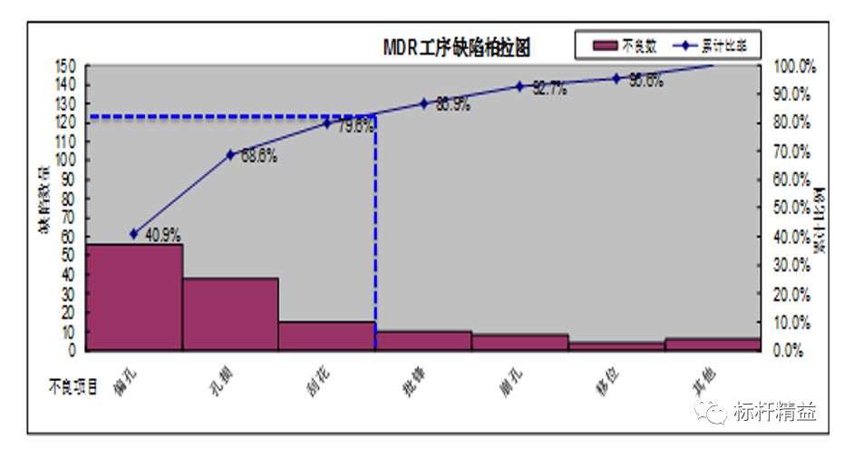 QC之七剑“品”天下