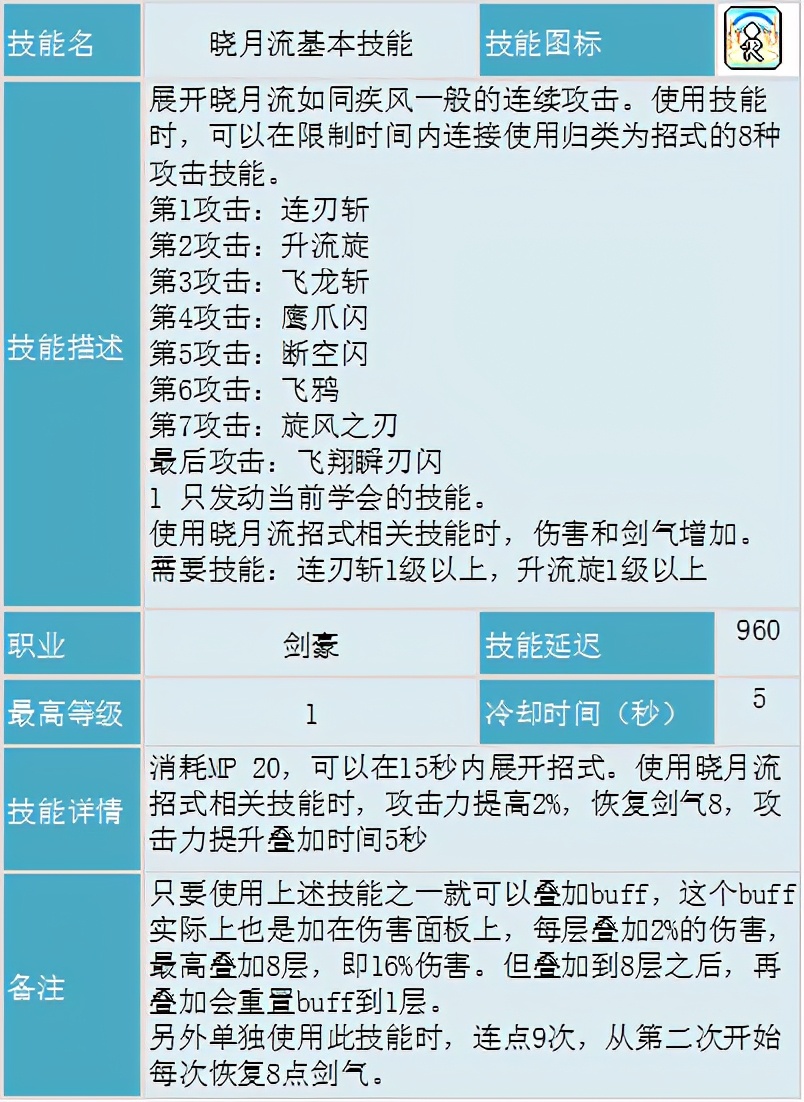 冒险岛职业攻略侠盗,冒险岛剑豪二转教官找谁