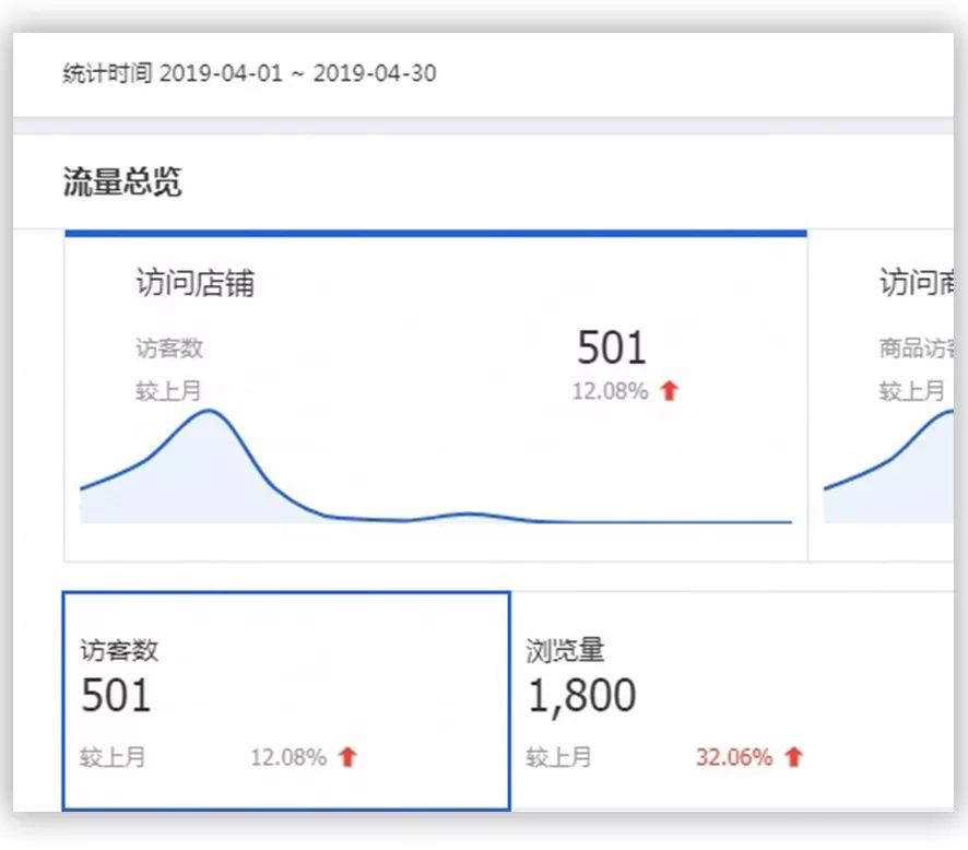 淘宝新品成交单全套玩法揭秘,淘宝裂变方法容易出单