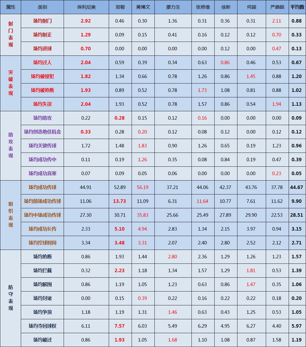 从数据统计上来看,从数据看中国