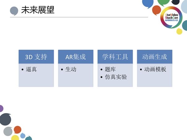 基于视频流传输—在线教育白板技术