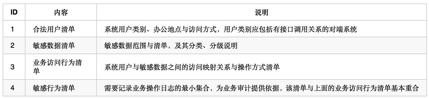 宜信产品经理,宜信普惠金融产品经理的工作内容