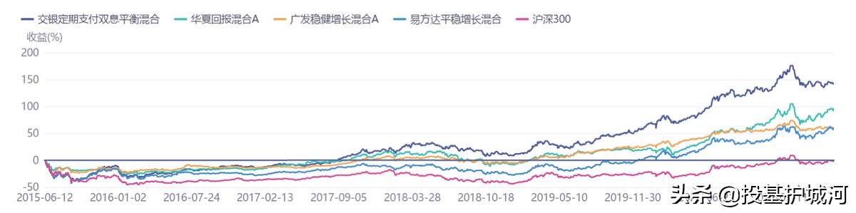 纯债基在震荡行情中有没有优势,如果市场大震荡我们拿什么来应对