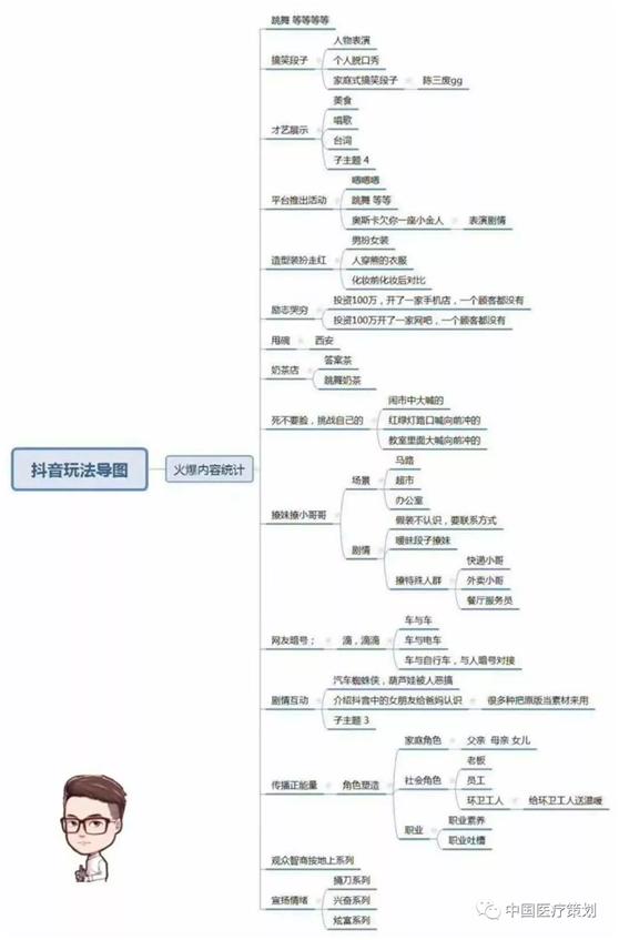 抖音短视频代运营推广方案,抖音推广方案书范文