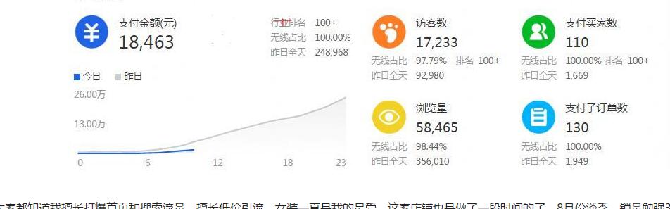 直通车双11技巧,如何利用直通车打造爆款呢