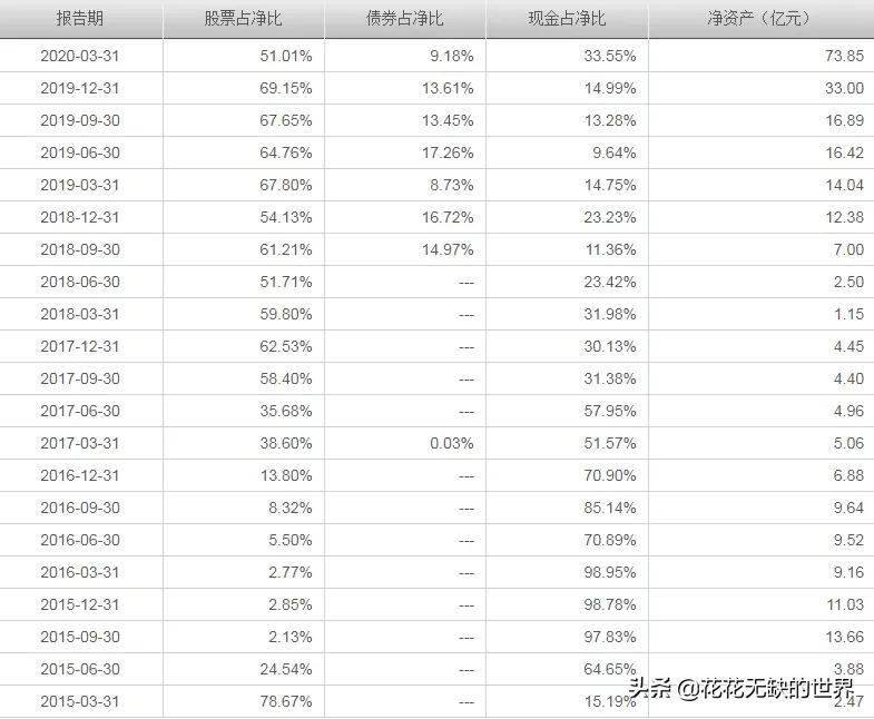 海富通和阿尔法基金,海富通货币基金推荐