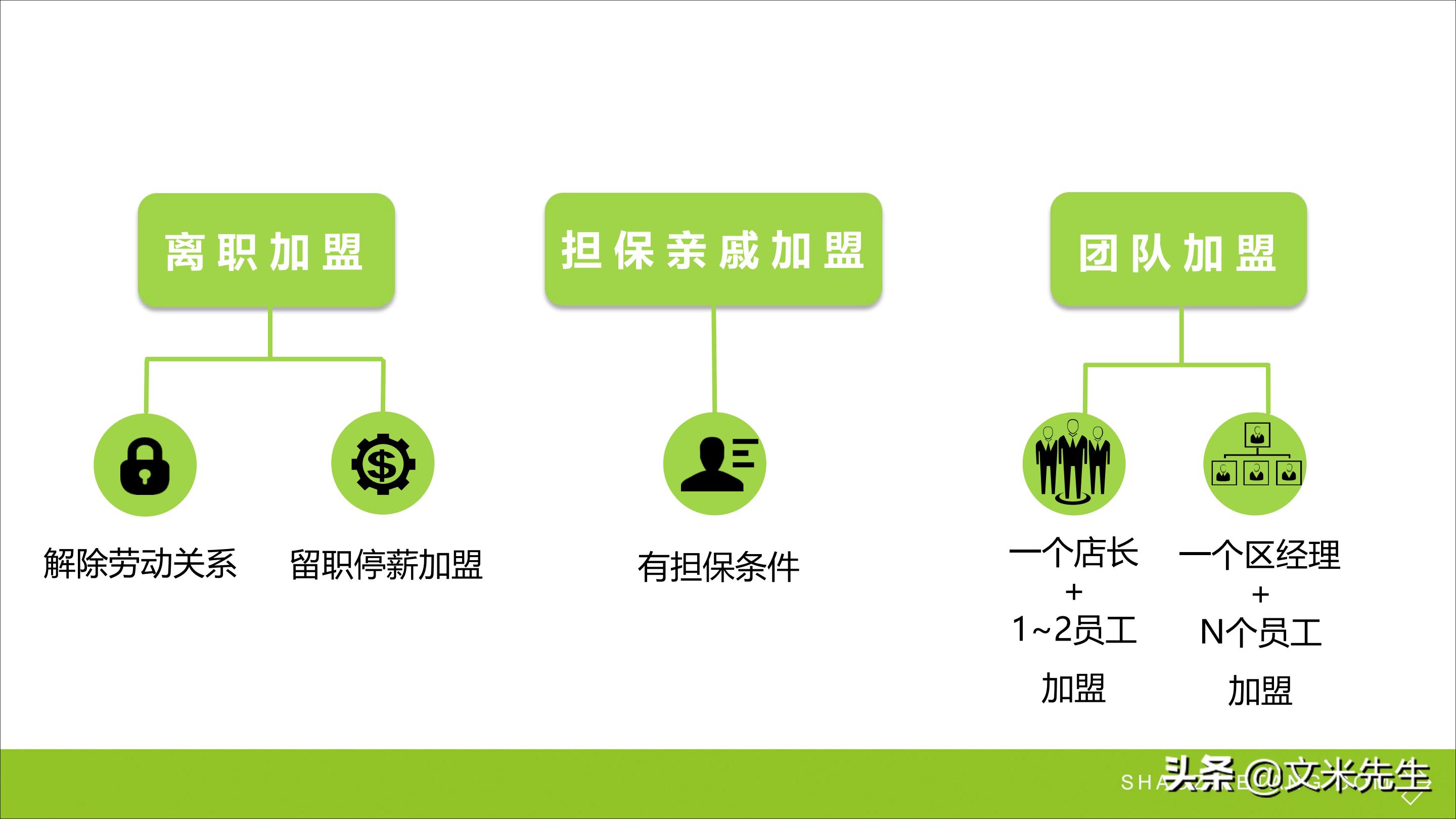 连锁加盟重点,如何打造连锁加盟体系