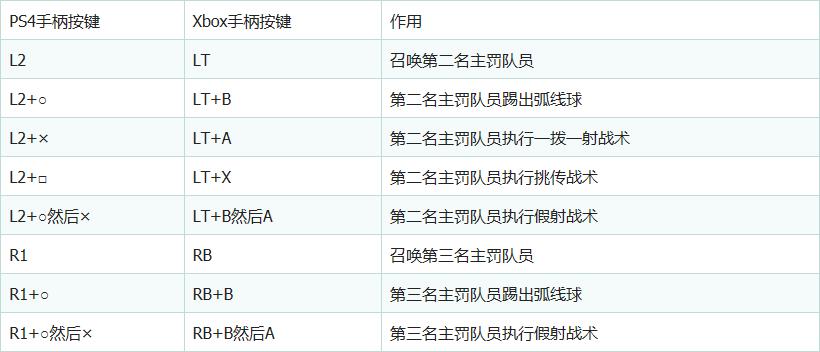 fifa20购买流程和玩法,fifa20最实用技巧
