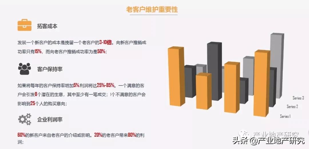 招商实战方法论,如何做招商的操盘手
