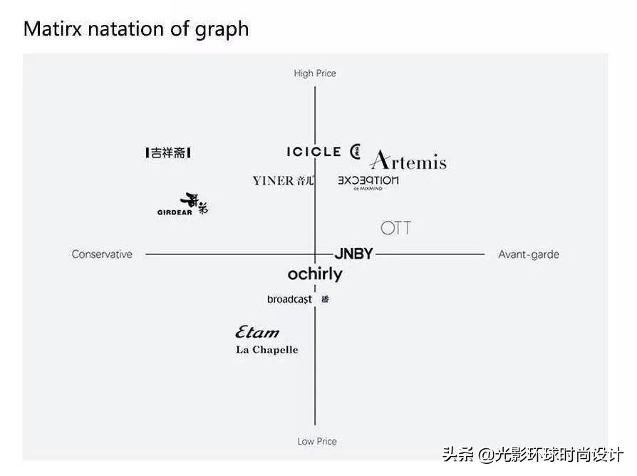 如何创立自己的服装品牌│全面剖析，精品干货