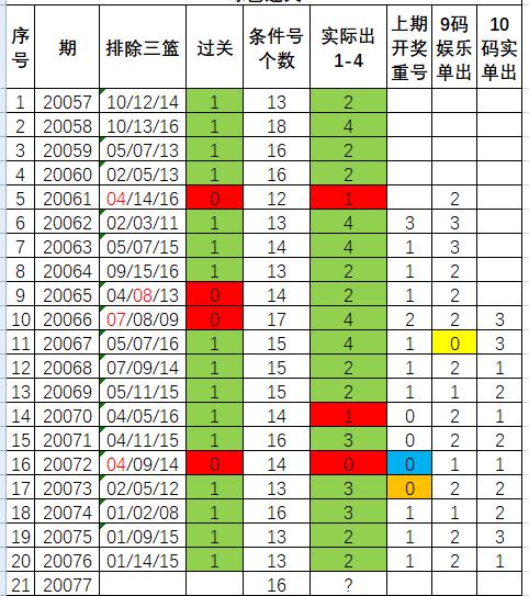 欧阳小文21年双色球77期字谜,双色球分析82期红蓝15码