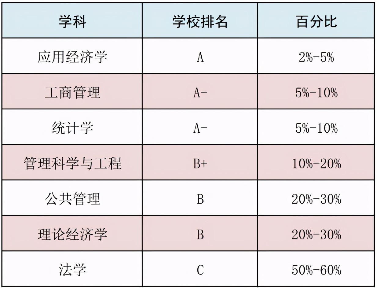 东北财经大学，一所实力不输211的老牌名校