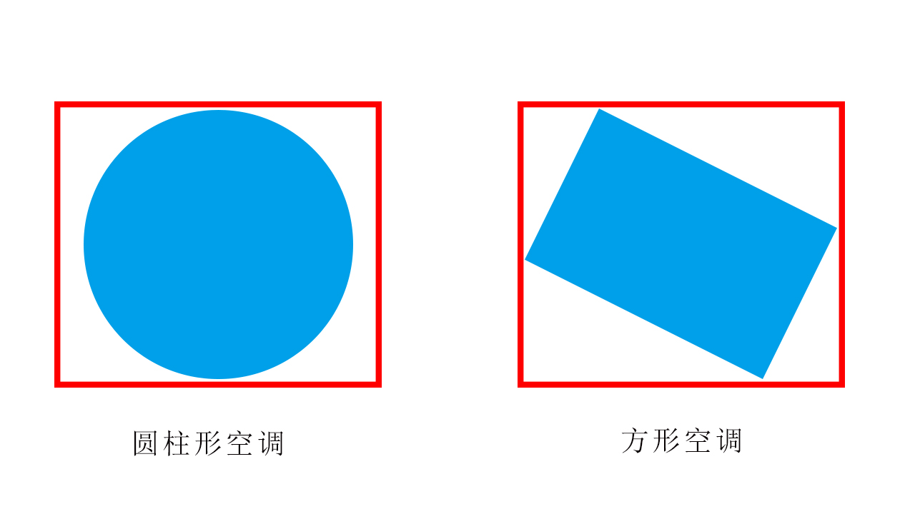 方柜空调和立柜空调哪个好,圆柱形空调和柜型空调哪个好