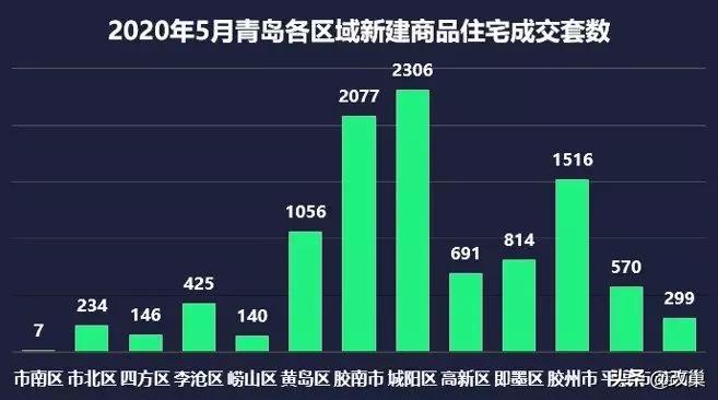 胶州现在的房价,青岛胶南房价还会跌吗