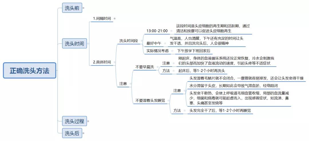 最详细的洗头教程,怎么才是正确的洗头方法