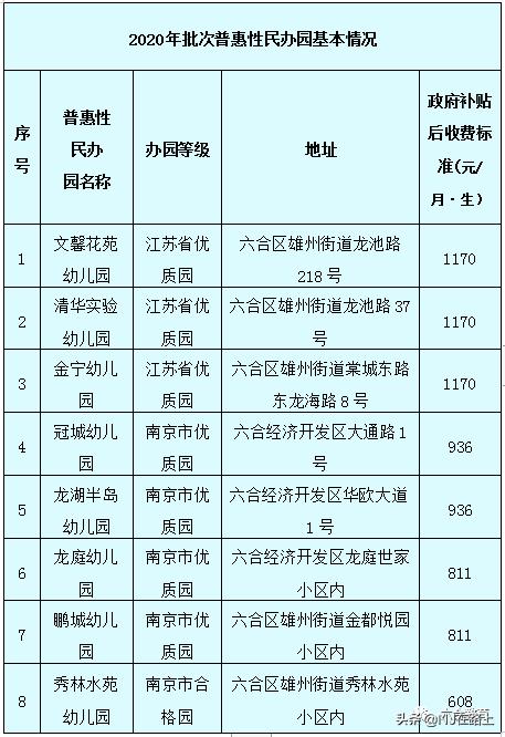 九江普惠性私立幼儿园,好消息幼儿园招生