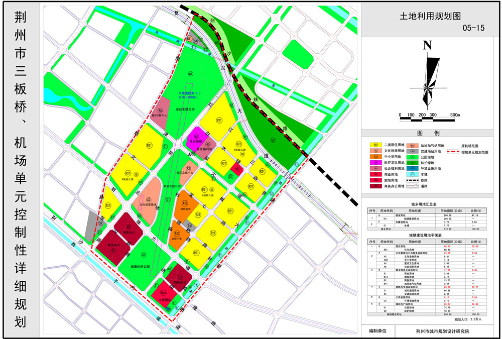 考验眼光！大沙北概念下荆州哪个板块最先受益？