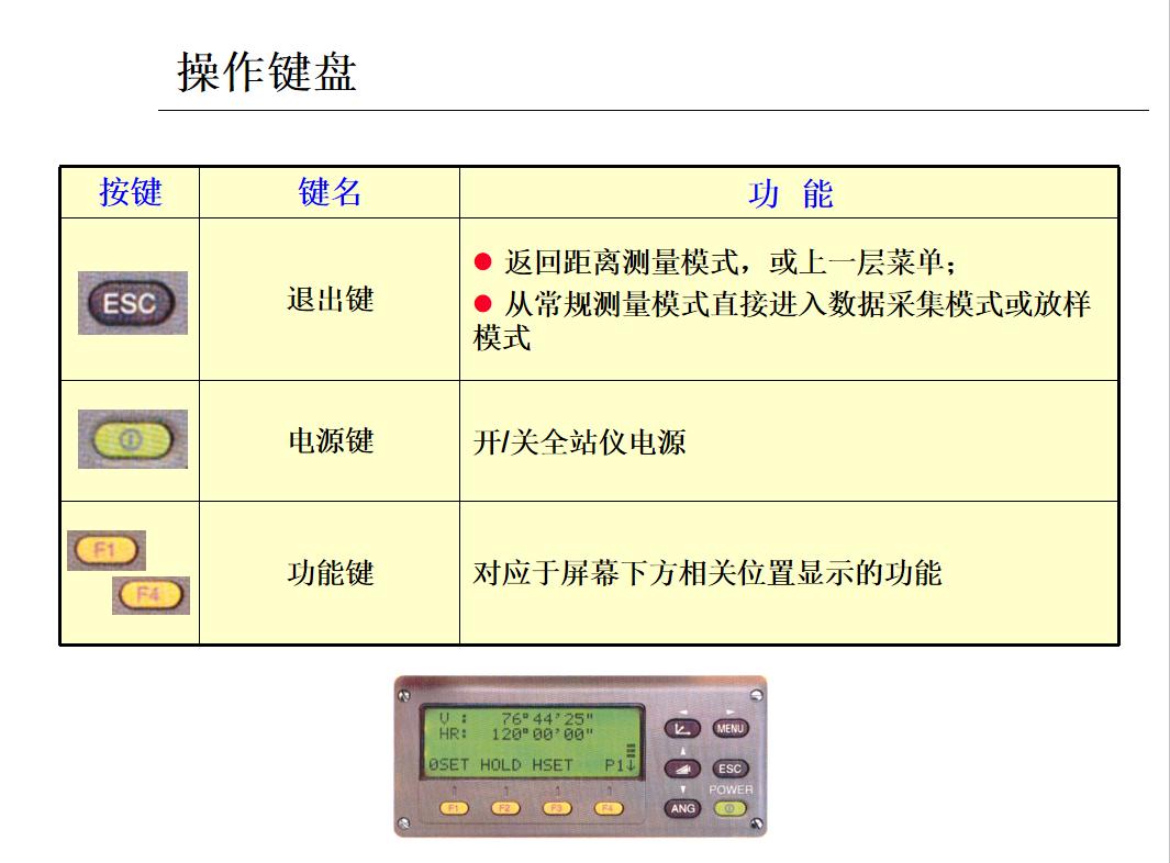 水准仪的使用方法和步骤ppt,不会测量咋办