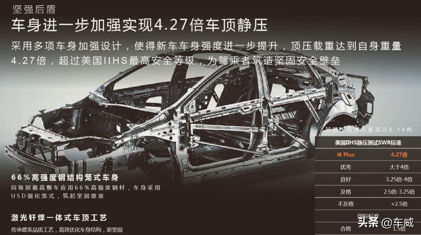 操控有惊喜场地试驾荣威i6plus,20款1.6l款荣威i6plus试驾