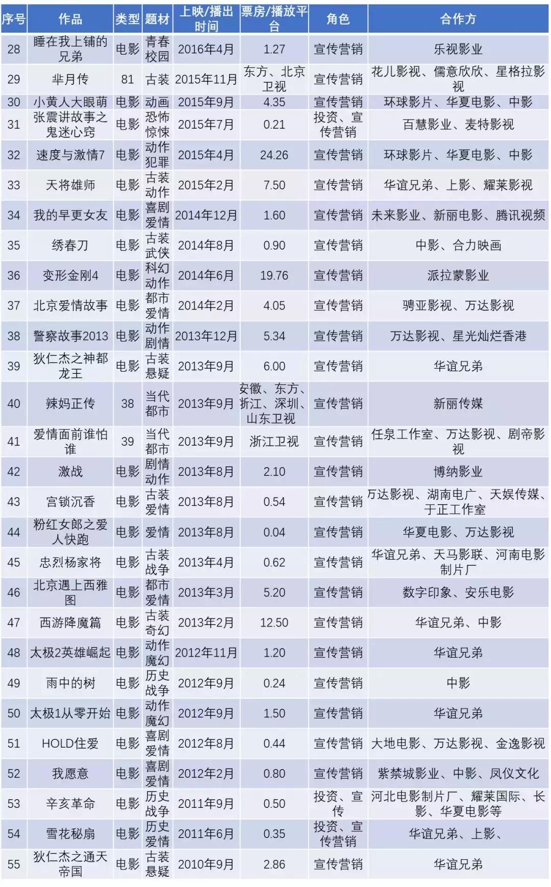 和颂传媒赵丽颖合作模式,和颂传媒股东赵丽颖