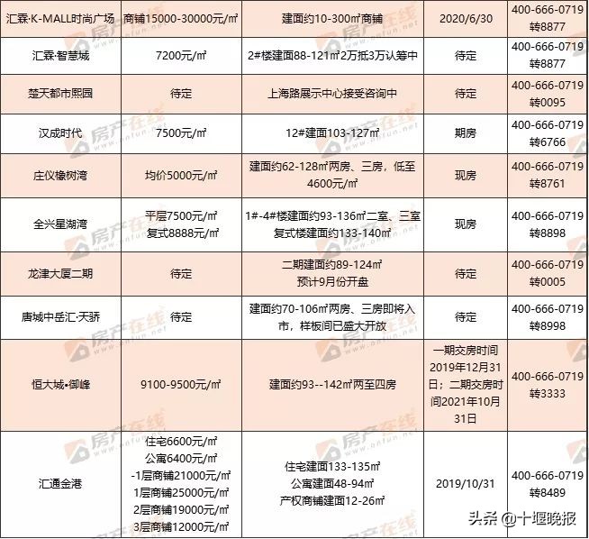 十堰市最新房价多少钱一平米,2018年十堰53个小区房价