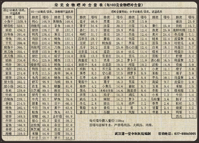 痛风患者每天摄入的食物嘌呤值,痛风患者的饮食禁忌高嘌呤食物