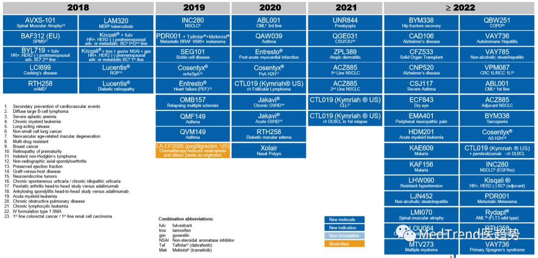全球药企100强,2019年全球药企100强