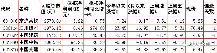 周末股市重点投资内参 (今日周一股市内参)