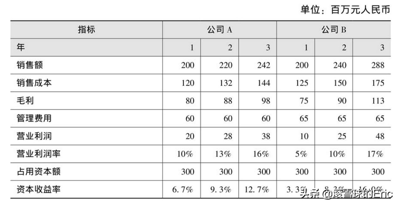 投资市场基本面分析,如何学习投资基本面分析