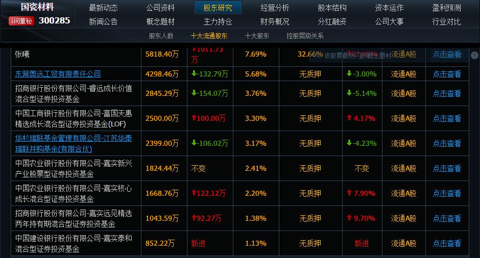 一个小众到股票软件都没有记载的板块，为何引16路顶流基金哄抢？