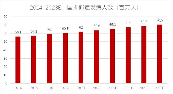 生产抗抑郁药的上市公司有哪些,抑郁药上市公司排名