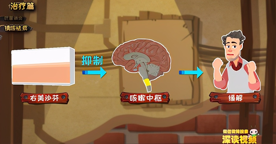 治气管炎的动漫,气管炎科普动漫