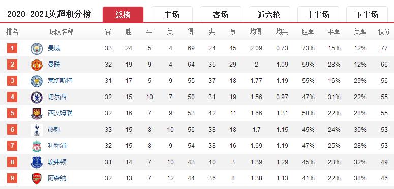 伊布崇拜的球星,伊布评价穆里尼奥