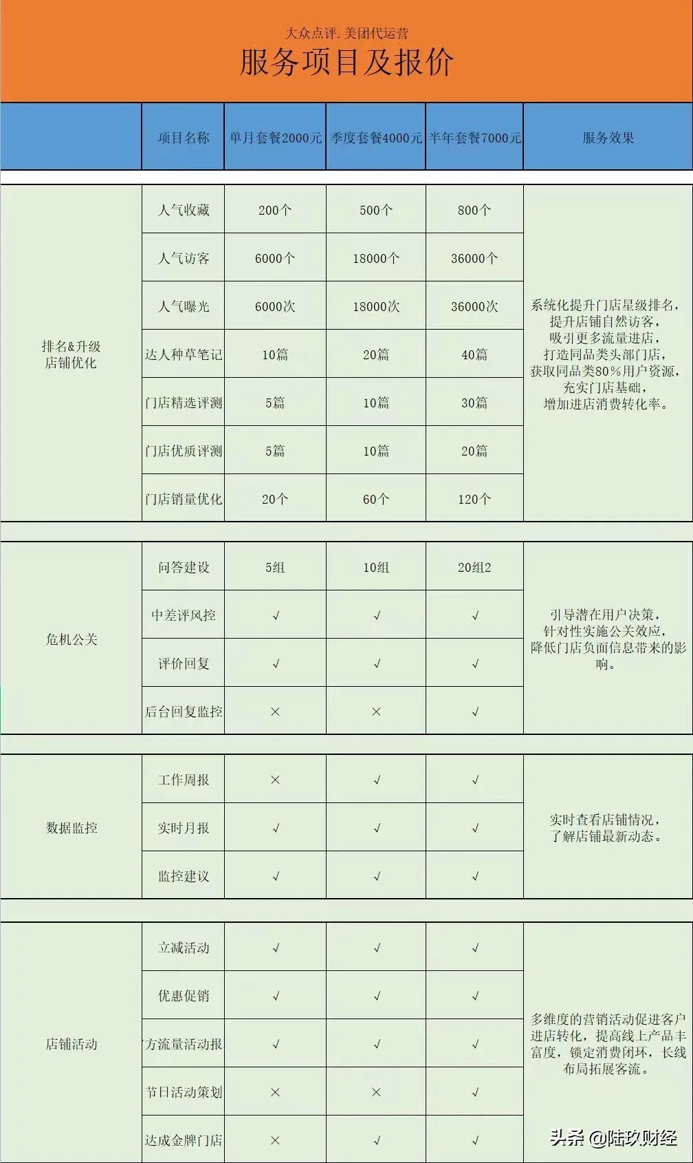 医美行业的分析,医美行业靠谱吗