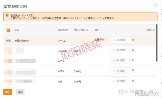 直通车的定向推广影响点击率吗,直通车标准计划里的定向推广