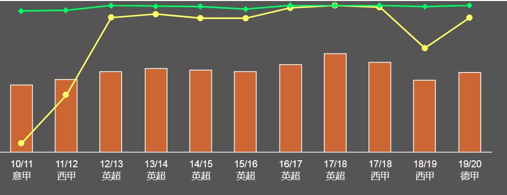库蒂尼奥回归英超利物浦,库蒂尼奥攻入巴萨球门
