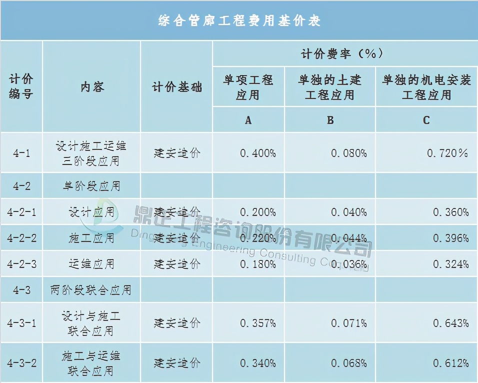 全过程工程咨询服务费取费标准,广东工程造价咨询服务费累进计费