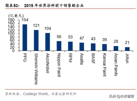 立邦中国公司有哪些涂料,立邦漆发展过程