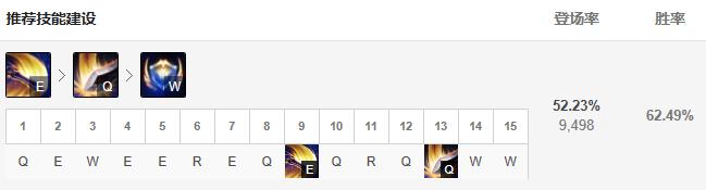 上单五虎盖伦诺手奥拉夫,lols4.5上单盖伦