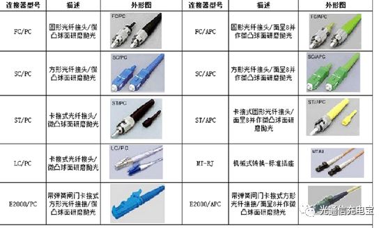 单纤和双向光模块有什么区别,单模双纤光模块原理