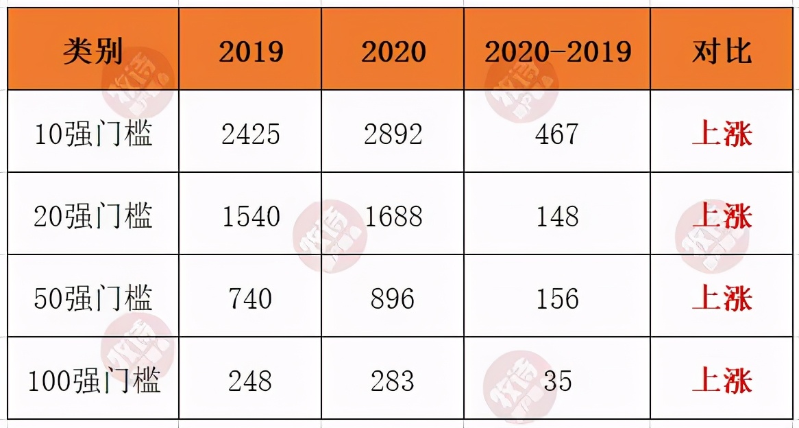 2019年房企销售排名,2023年全国房企销售排名