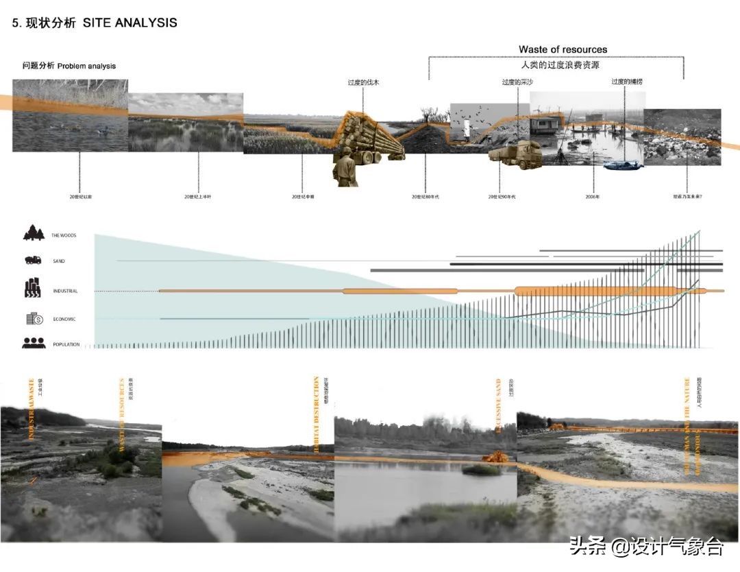 pptswot分析图怎么做,ppt数据曲线分析图制作