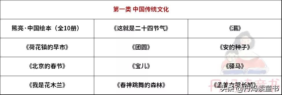 真心话，不看这篇，你可能会买错很多书（下）