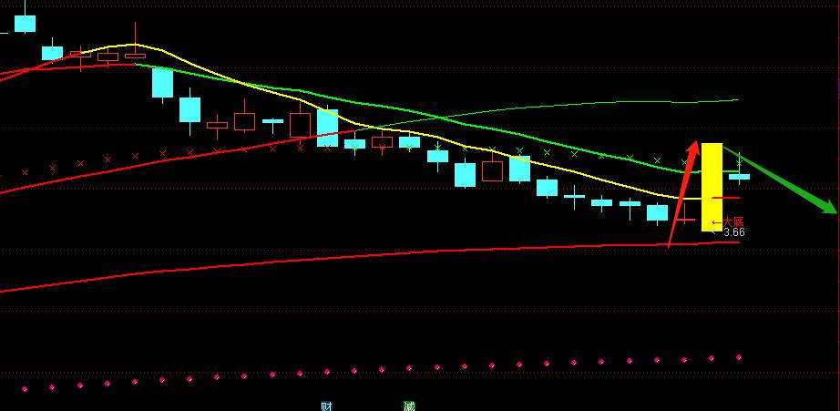股市三剑客,股市三剑客陈晓艺