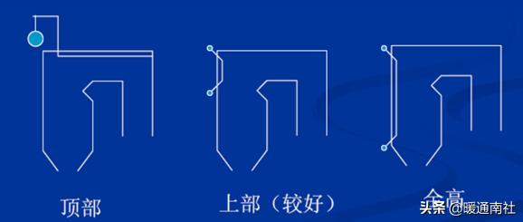 鐢电珯閿呯倝鍩虹鐭ヨ瘑澶у叏,鐢电珯閿呯倝鐕冩枡浠g爜